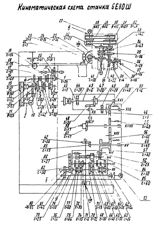 Кінематична схема 6Е80Ш cтанок широкоуніверсальний консольно-фрезерный